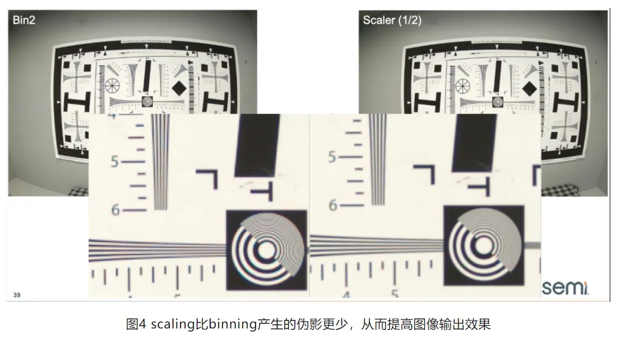 高分辨率低功耗圖像傳感器，工業(yè)5.0進(jìn)階應(yīng)用必備