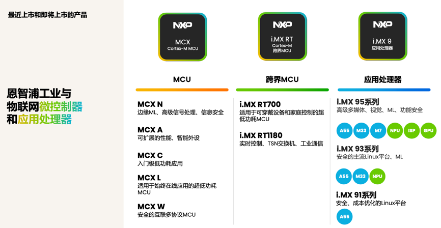 工業(yè)物聯(lián)網(wǎng)AI轉(zhuǎn)型革命下，恩智浦MCU/MPU如何幫助中國(guó)客戶(hù)更“AI”