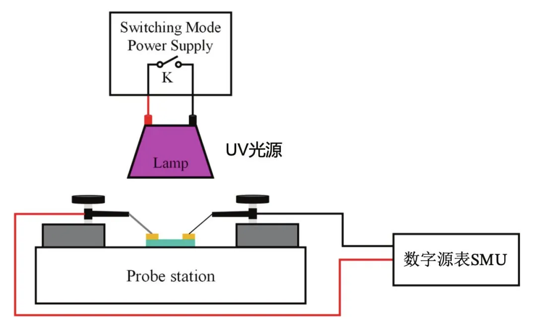 【“源”察秋毫系列】下一代半導(dǎo)體氧化鎵器件光電探測(cè)器應(yīng)用與測(cè)試