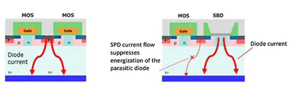 用第三代 SiC MOSFET設計電源性能和能效表現(xiàn)驚人！ 