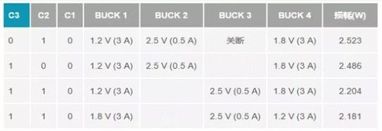 如何設(shè)計(jì)汽車信息娛樂系統(tǒng)電源方案一體化高壓控制器？