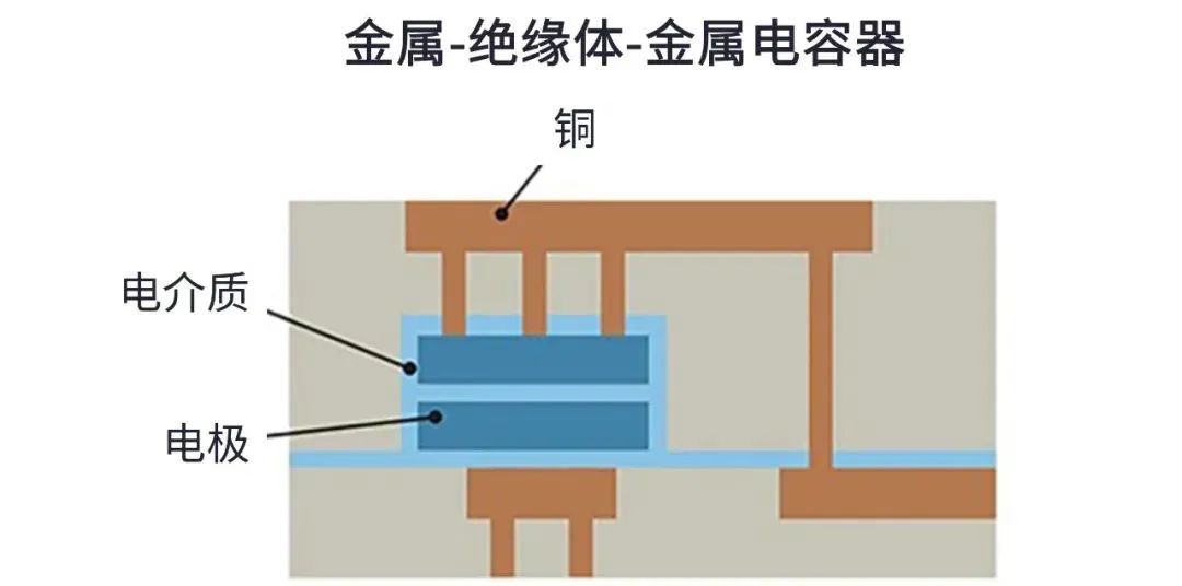 用于5G的射頻濾波器、其制造挑戰(zhàn)和解決方案