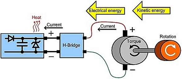 回收直流電機(jī)驅(qū)動(dòng)中的能量