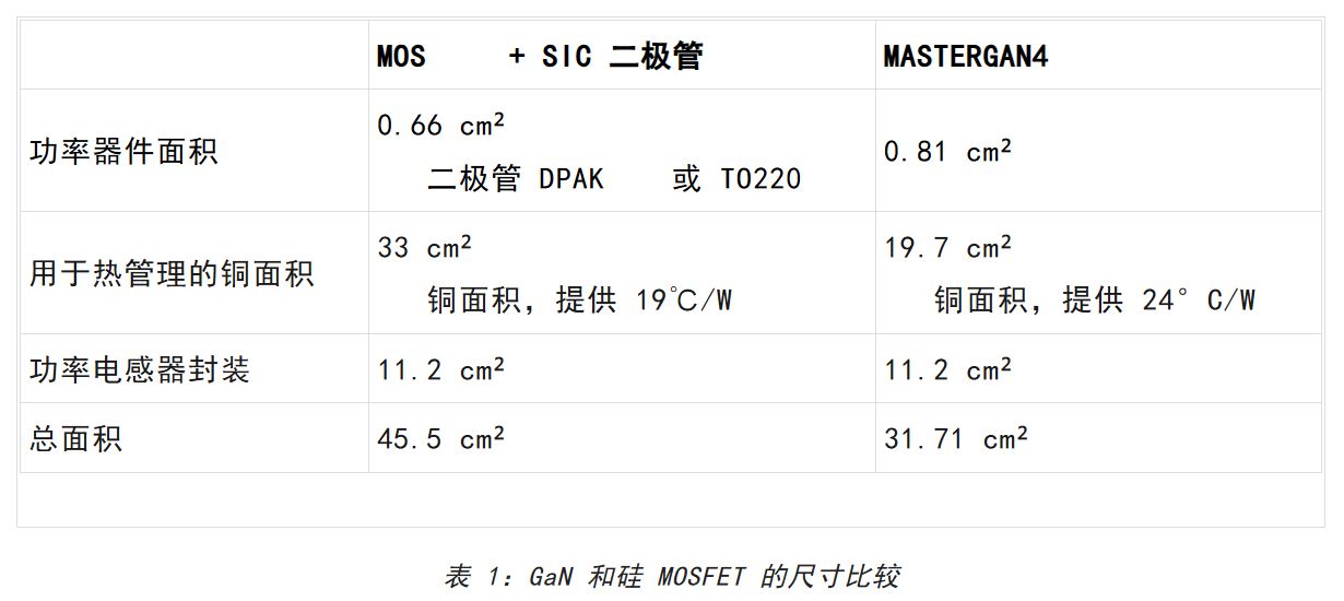 想提高高壓LED照明中的效率和功率密度？上GaN技術(shù)！