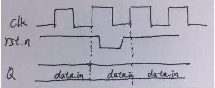 復(fù)位電路很簡單，但卻有很多門道