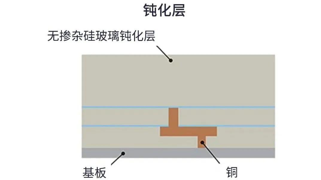 用于5G的射頻濾波器、其制造挑戰(zhàn)和解決方案