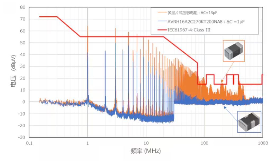 選擇合適的ESD保護(hù)元件有多重要？