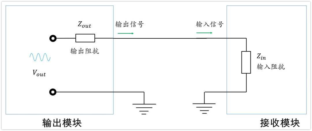 深入淺出理解輸入輸出阻抗（有案例、好懂）