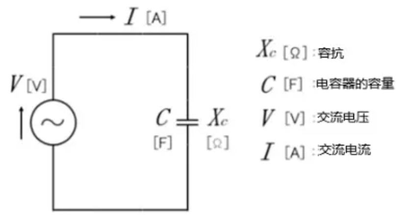 什么是電抗？電路中電流流動的阻礙