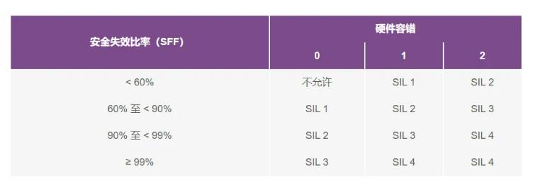 如何使用高性能監(jiān)控電路來(lái)提高工業(yè)功能安全合規(guī)性？