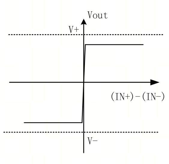 艾為電子：鼎鼎大名的運(yùn)算放大器，你知多少？