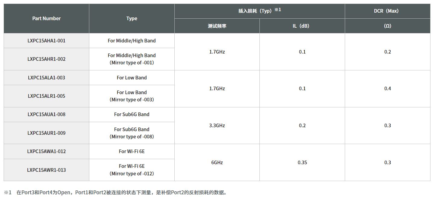 寄生天線耦合器有什么用途？