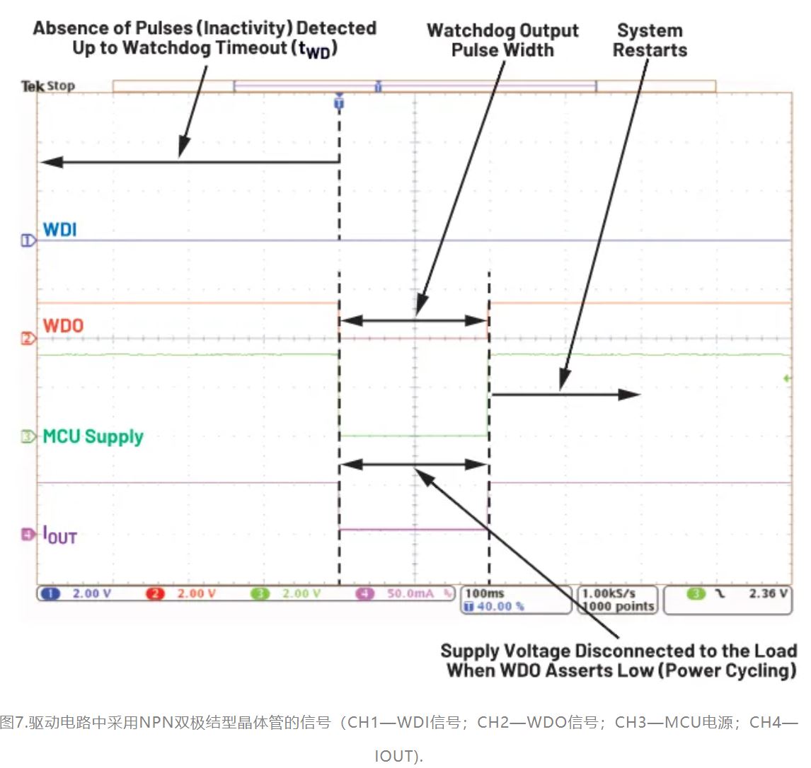 如何利用低電平有效輸出驅(qū)動(dòng)高端輸入開(kāi)關(guān)？