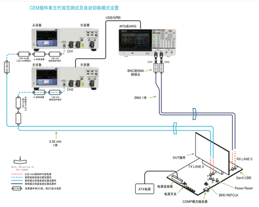 應(yīng)對(duì)一致性測(cè)試特定挑戰(zhàn)，需要可靠的PCIe 5.0 發(fā)射機(jī)驗(yàn)證