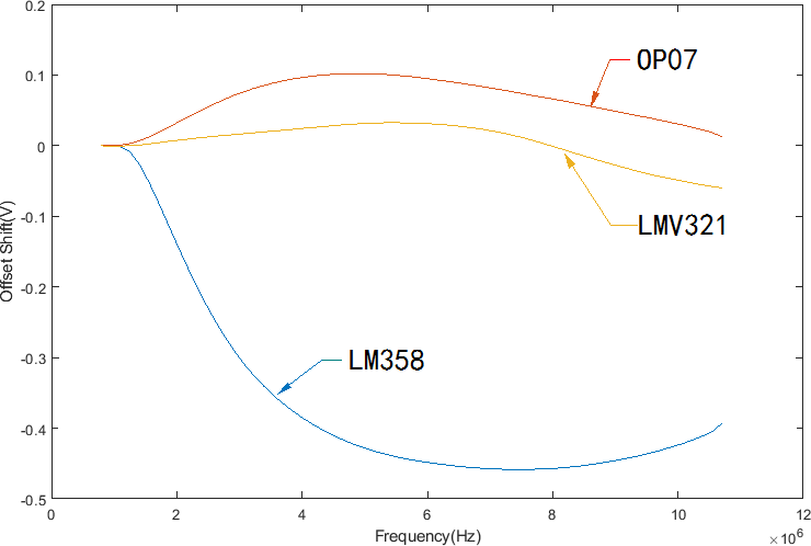 簡析藍(lán)牙模塊對電路的影響