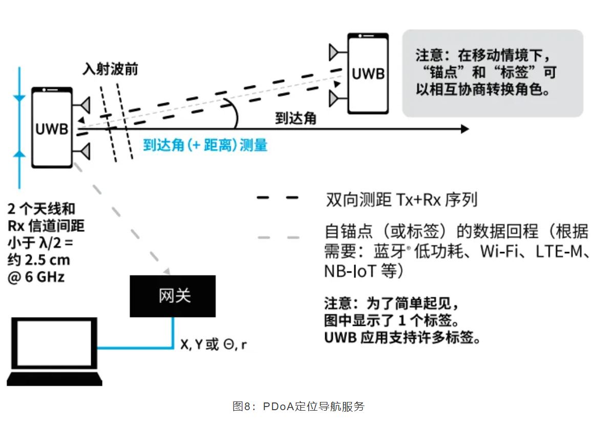 『這個(gè)知識(shí)不太冷』如何為你的應(yīng)用選擇UWB的拓?fù)浣Y(jié)構(gòu)？