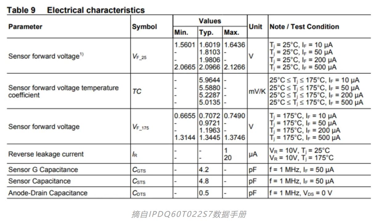 功率器件熱設(shè)計基礎(chǔ)（四）——功率半導(dǎo)體芯片溫度和測試方法