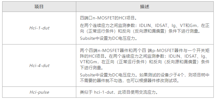 如何用4200A-SCS進(jìn)行晶圓級可靠性測試？