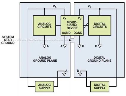 混合信號(hào)接地的困惑根源