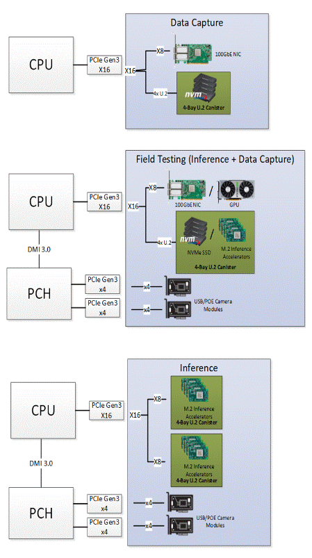 使用分離式架構(gòu)嵌入式計(jì)算機(jī)改進(jìn)自動駕駛汽車測試