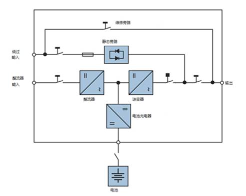 無變壓器UPS設(shè)計(jì)與基于變壓器的UPS設(shè)計(jì)比較