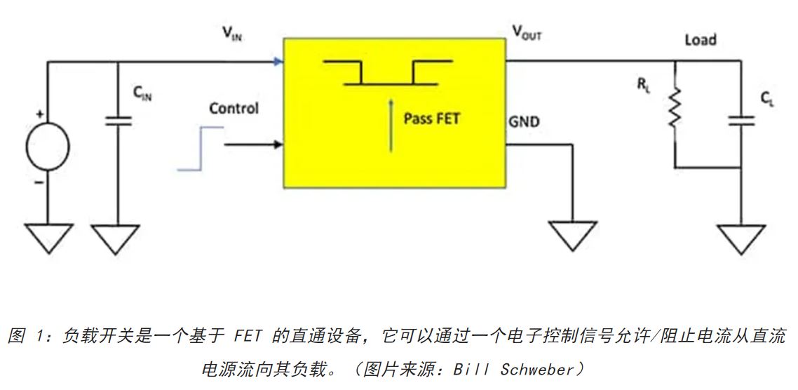 電源軌難管理？試試這些新型的負(fù)載開關(guān) IC！