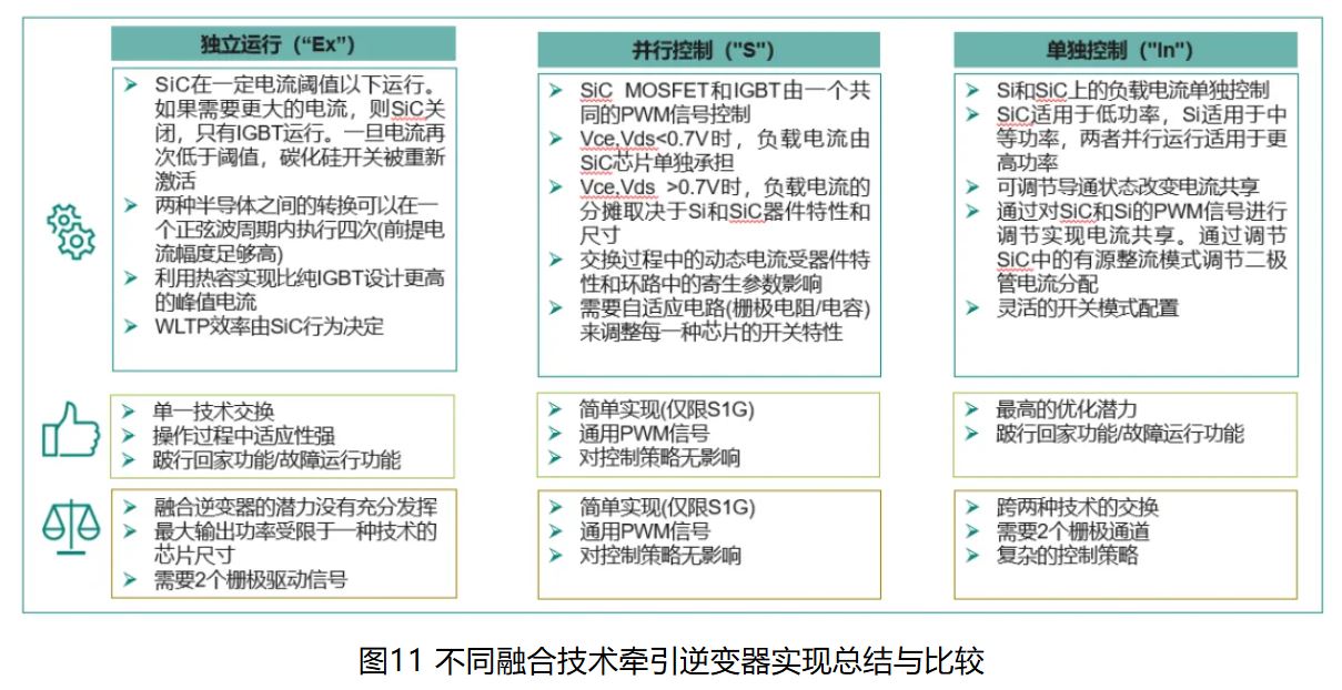 IGBT 還是 SiC ? 英飛凌新型混合功率器件助力新能源汽車實現(xiàn)高性價比電驅(qū)