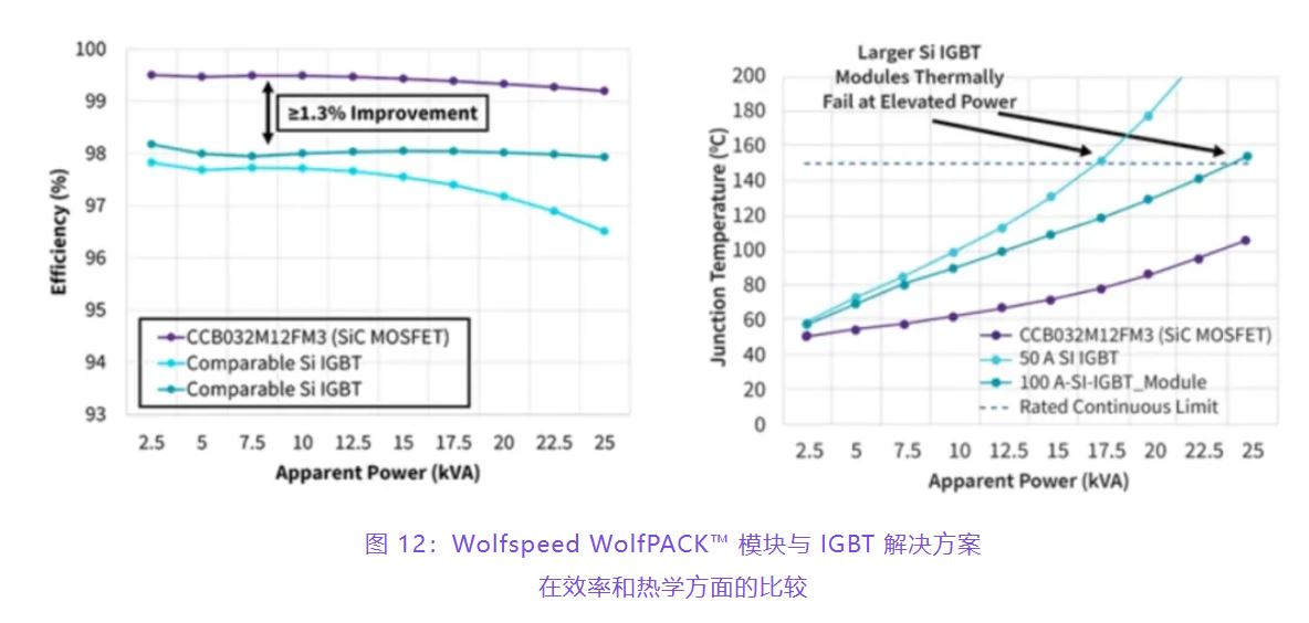 住宅和商用空調(diào)及熱泵通過采用碳化硅器件，從容應對盛夏炎熱