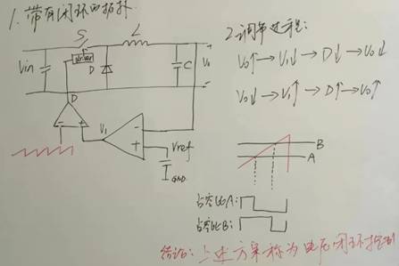 開關電源環(huán)路穩(wěn)定性分析(四)