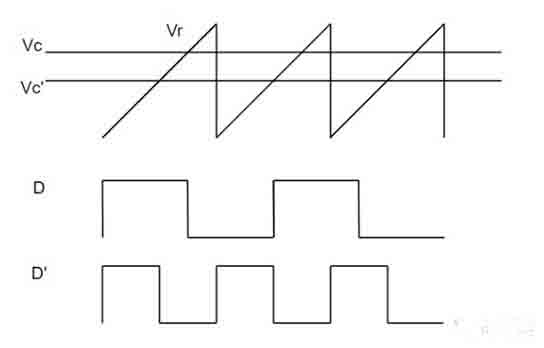 開關電源環(huán)路穩(wěn)定性分析(四)