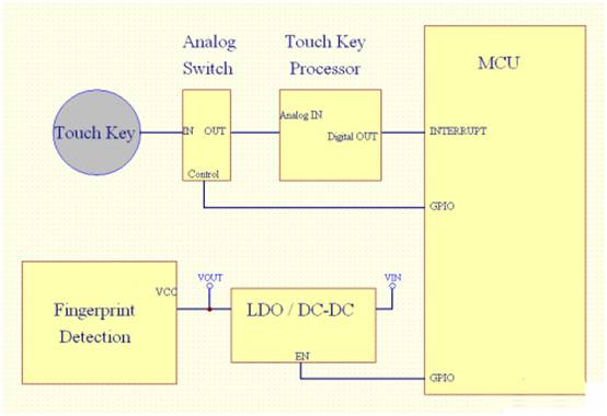 基于單片機系統(tǒng)的指紋識別方案和設計要點