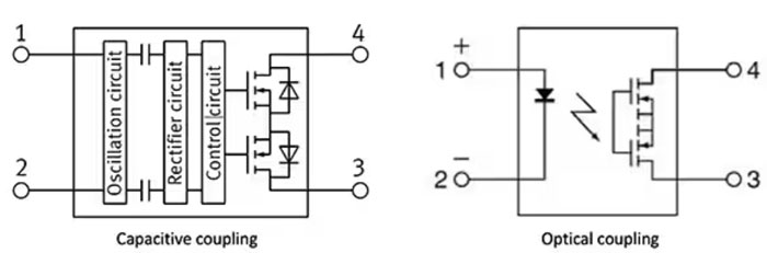 如何使用 SSR 實(shí)現(xiàn)可靠都的、可快速開關(guān)的低損耗半導(dǎo)體自動(dòng)測(cè)試設(shè)備