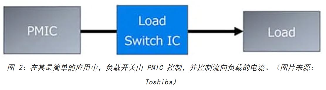 電源軌難管理？試試這些新型的負(fù)載開關(guān) IC！