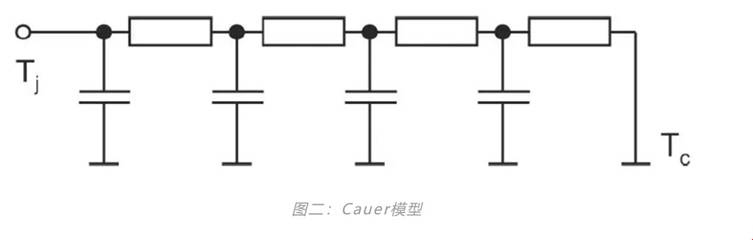 功率器件熱設計基礎（七）——熱等效模型