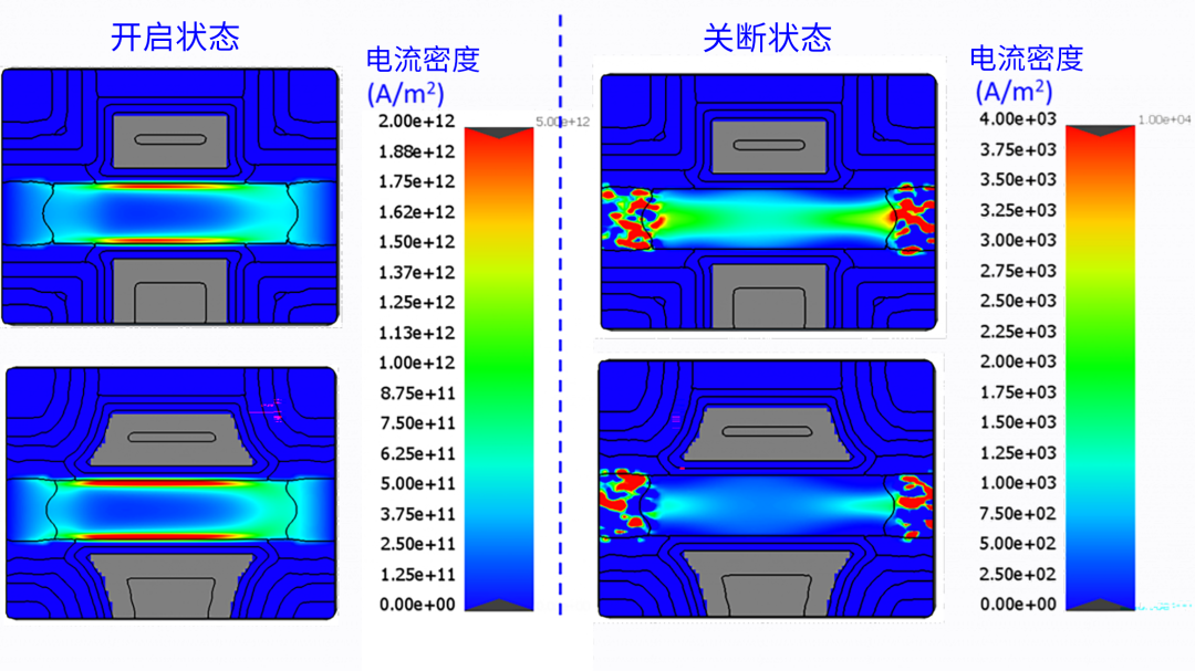 使用虛擬實驗設(shè)計預(yù)測先進FinFET技術(shù)的工藝窗口和器件性能