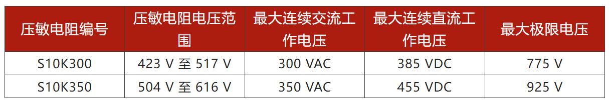 兩步走 解決開關(guān)電源輸入過壓的煩惱！