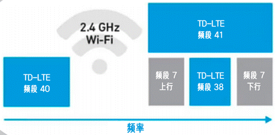 合理避讓：支持無縫通信、無干擾的車對萬物設(shè)計