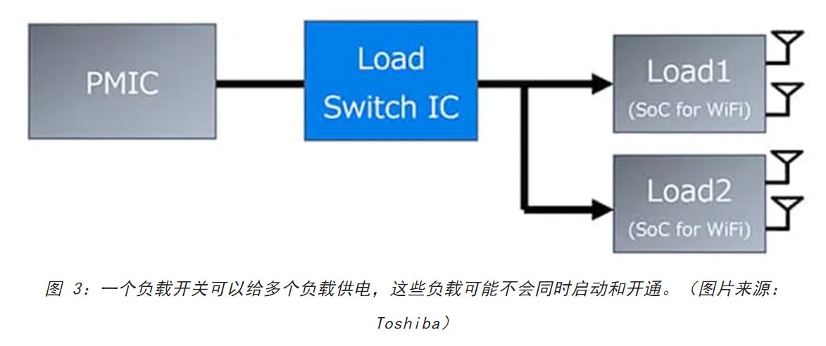 電源軌難管理？試試這些新型的負(fù)載開關(guān) IC！