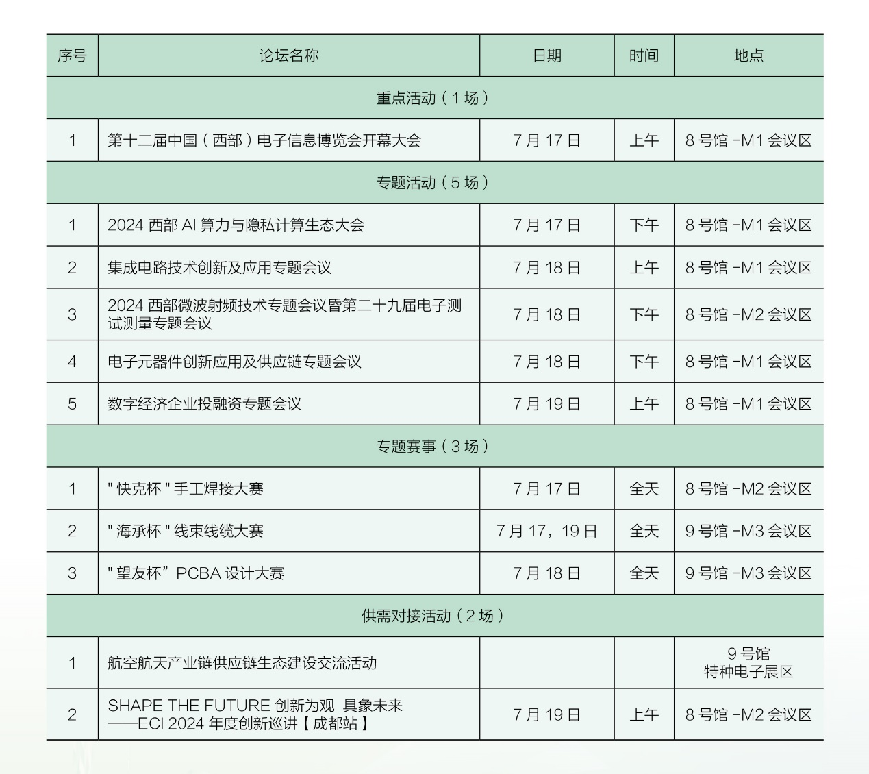 7月17日開幕，連續(xù)三天！西部電博會，超多精彩內容等你來打卡