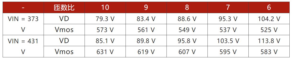 兩步走 解決開關(guān)電源輸入過壓的煩惱！