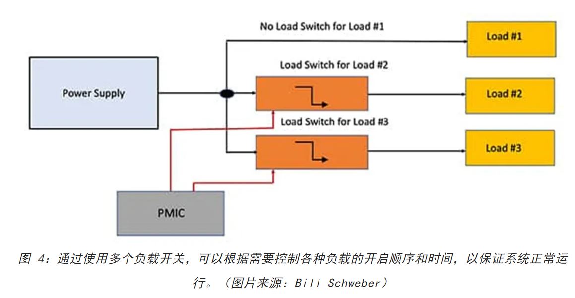 電源軌難管理？試試這些新型的負(fù)載開關(guān) IC！