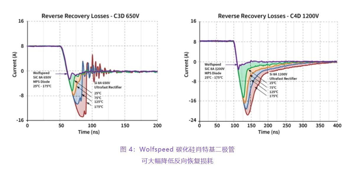 住宅和商用空調(diào)及熱泵通過采用碳化硅器件，從容應對盛夏炎熱