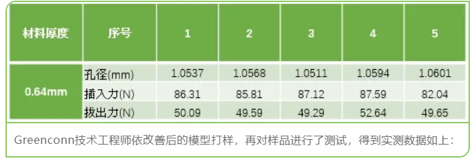 CAE在連接器開發(fā)中的應(yīng)用