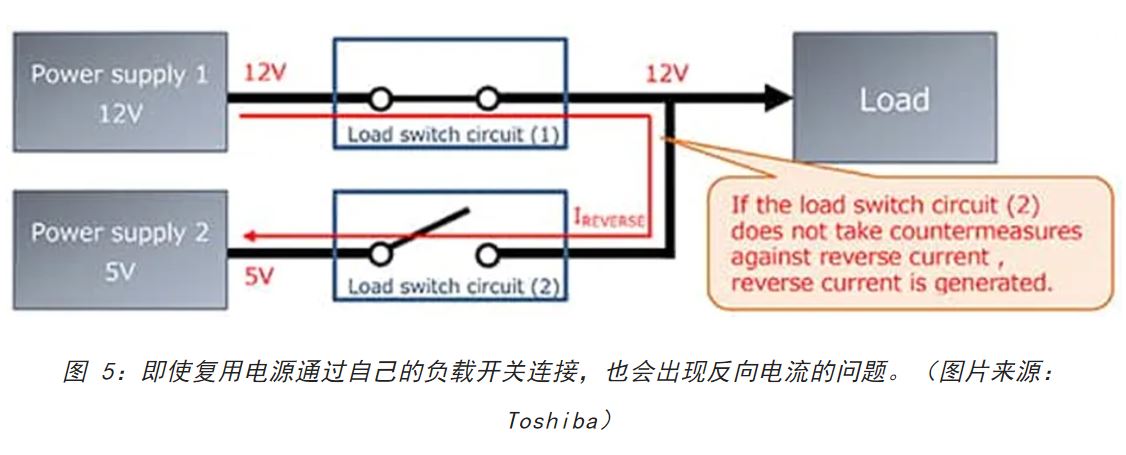 電源軌難管理？試試這些新型的負(fù)載開關(guān) IC！