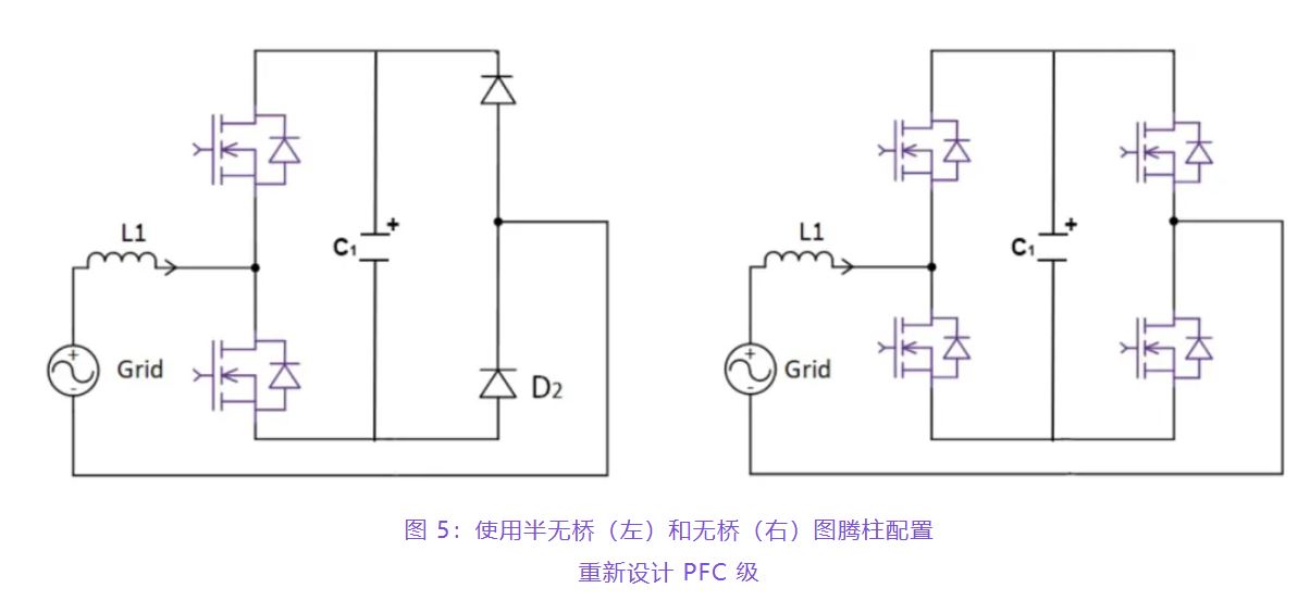 住宅和商用空調(diào)及熱泵通過采用碳化硅器件，從容應對盛夏炎熱