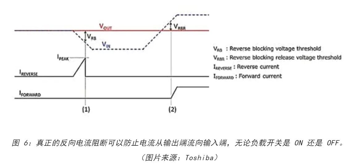 電源軌難管理？試試這些新型的負(fù)載開關(guān) IC！