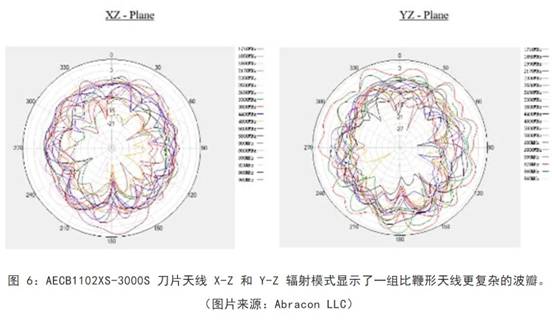 既要支持5G 頻帶又要支持傳統(tǒng)頻帶？你需要一個(gè)這樣的天線！