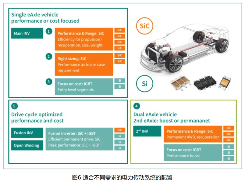 IGBT 還是 SiC ? 英飛凌新型混合功率器件助力新能源汽車實現(xiàn)高性價比電驅(qū)