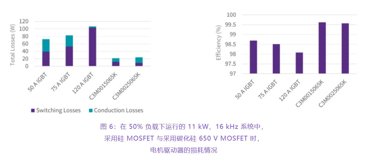 住宅和商用空調(diào)及熱泵通過采用碳化硅器件，從容應對盛夏炎熱