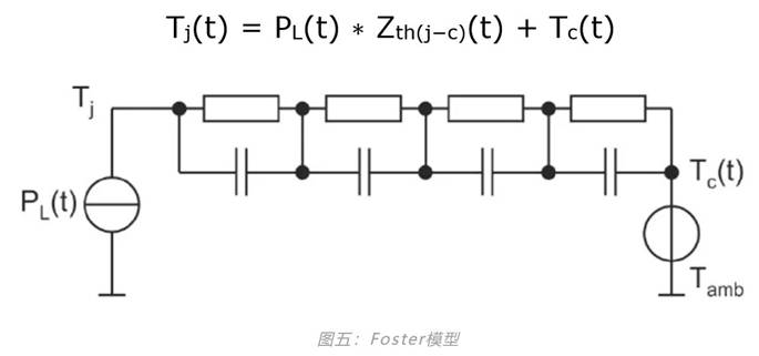 功率器件熱設計基礎（七）——熱等效模型